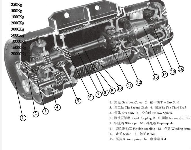 CD1型單速電動葫蘆參數.jpg